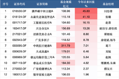 相关图片